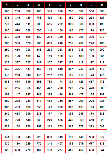 Kolkata FF Patti Chart - Full List of Three-Digit Combinations